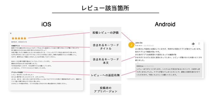 レビュー該当箇所